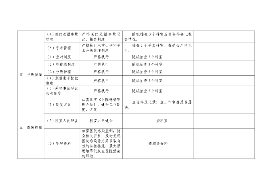 xx镇卫生院医疗质量安全检查表_第3页