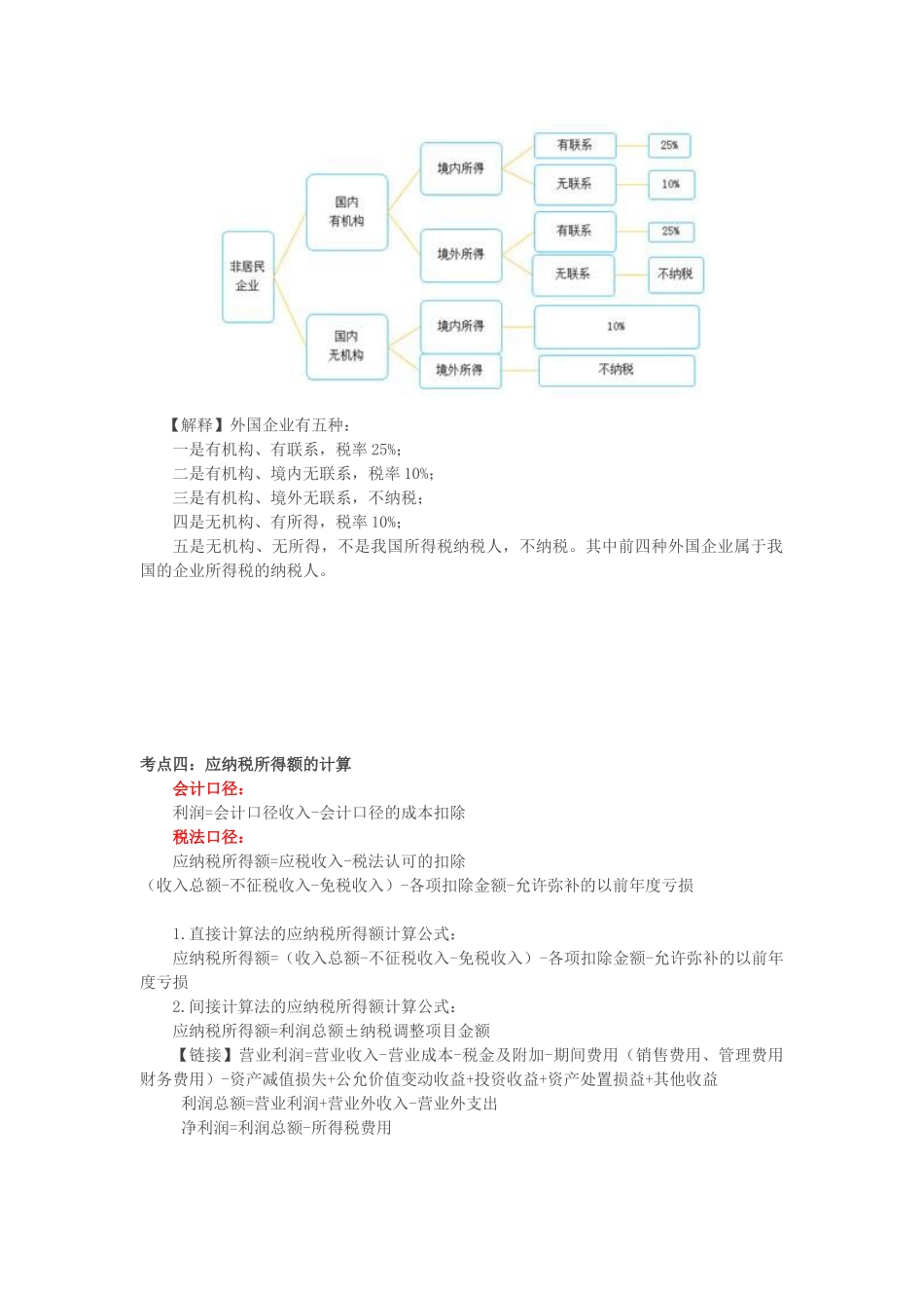 【2018年中级经济法】第七章-企业所得税(背诵版)_第3页