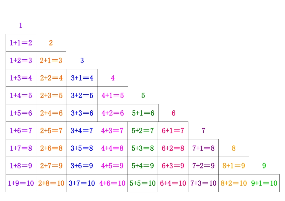 10以内加法口诀表(A4直接打印)_第1页