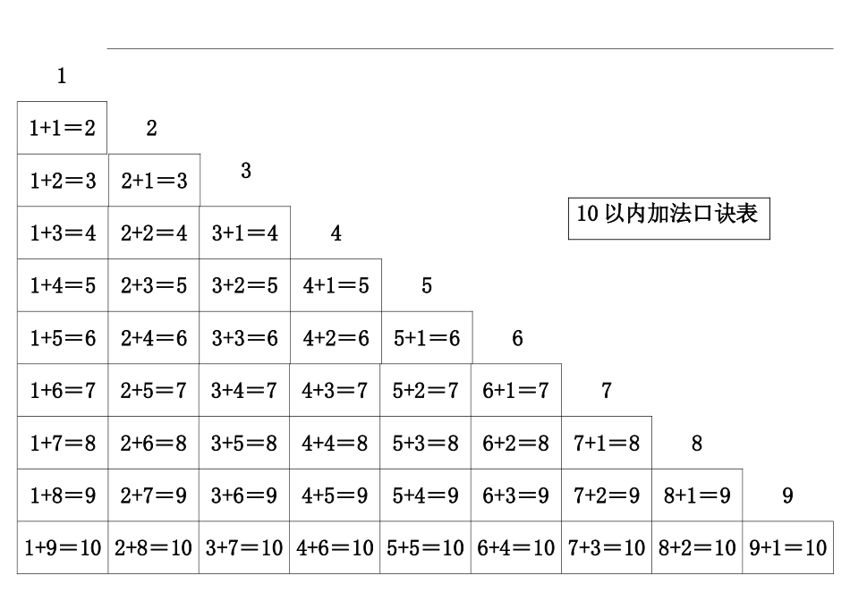 10以内加法口诀表(A4直接打印)_第2页