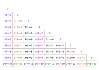10以内加法口诀表(A4直接打印)