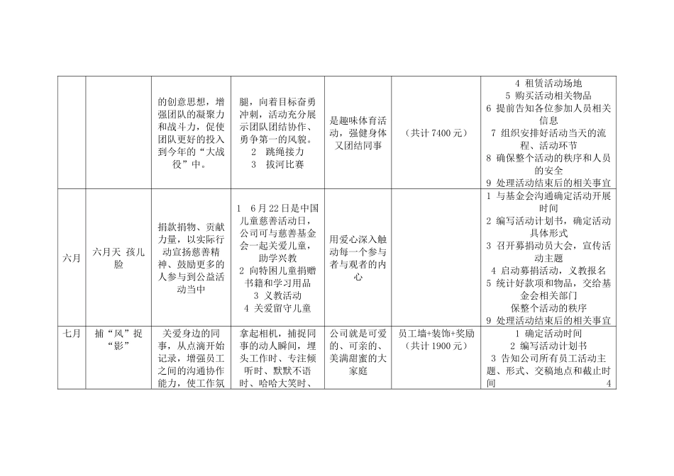 2017年企业文化活动方案_第3页