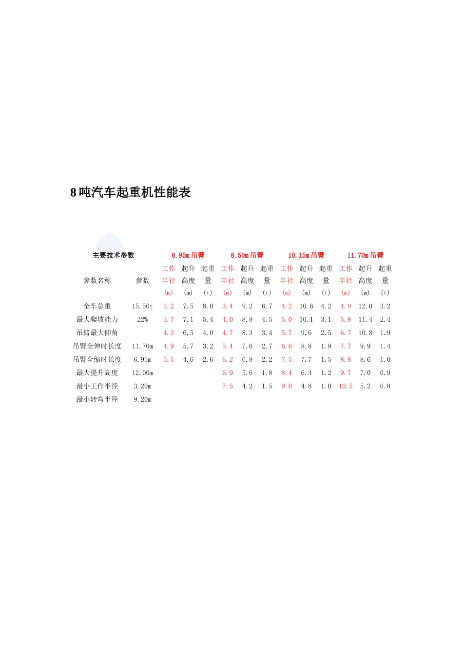 8-500吨汽车吊性能参数表_第2页