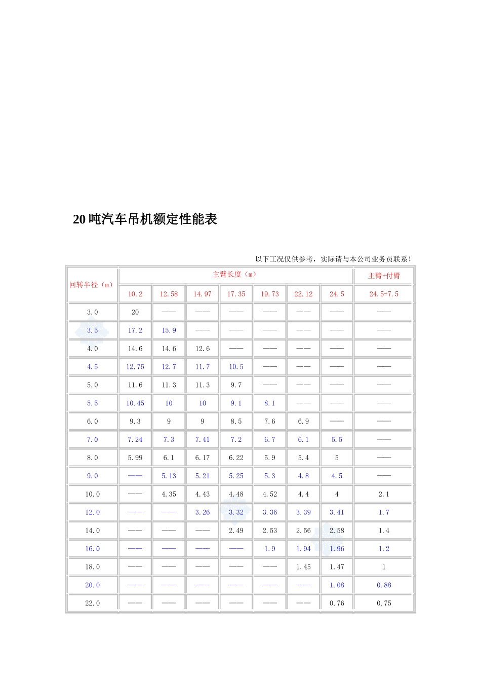 8-500吨汽车吊性能参数表_第3页