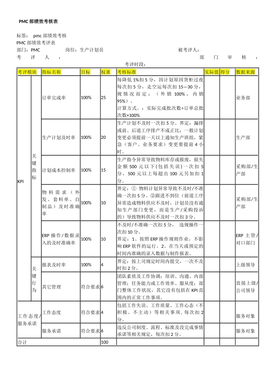 PMC部绩效考核方案_第1页