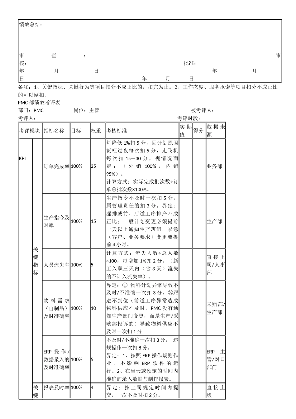 PMC部绩效考核方案_第2页
