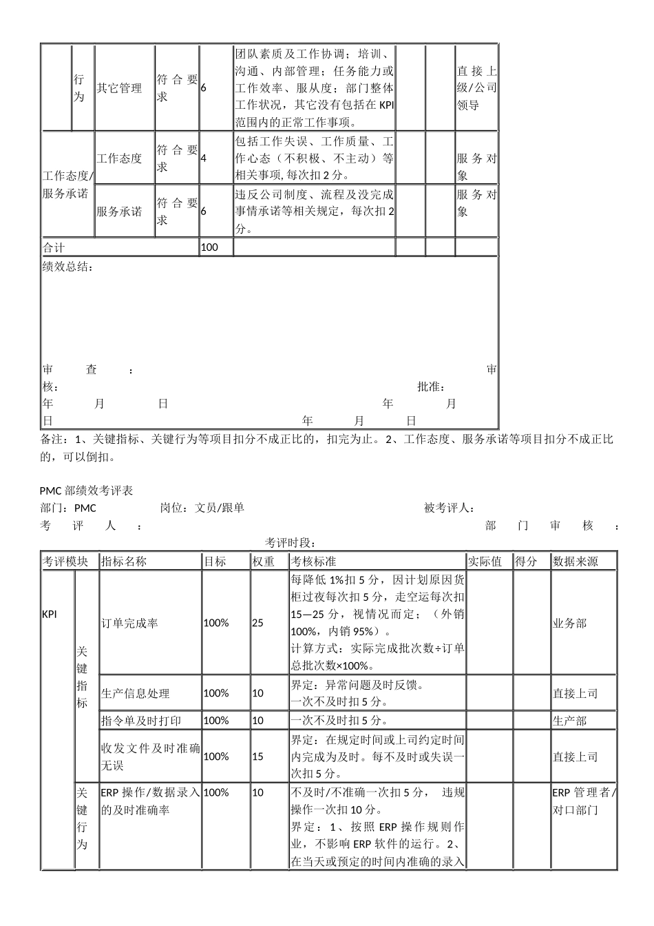PMC部绩效考核方案_第3页