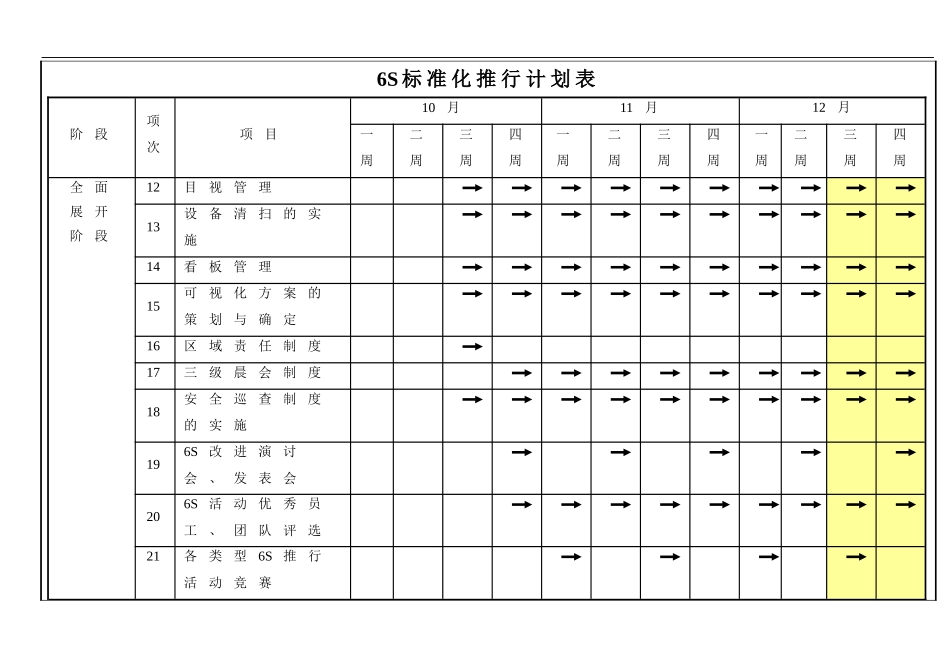 7S推行计划表-甘特图_第3页