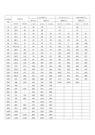 90度、45度弯头规格尺寸表