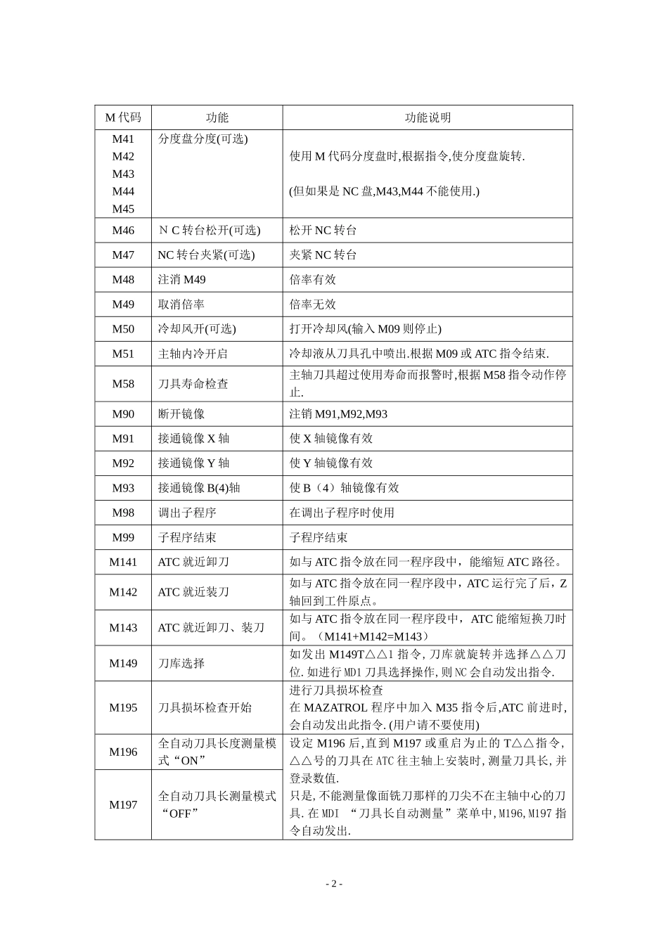 G代码一览表_第2页
