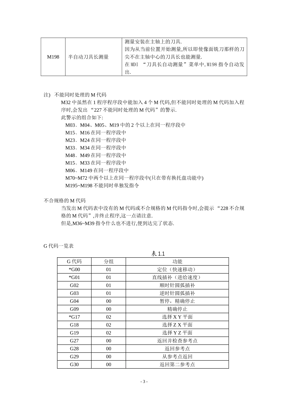 G代码一览表_第3页