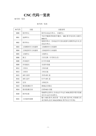 G代码一览表