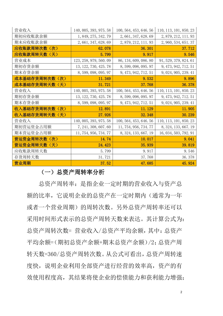 2018年财务报表分析网上作业：任务2格力电器营运能力分析_第2页