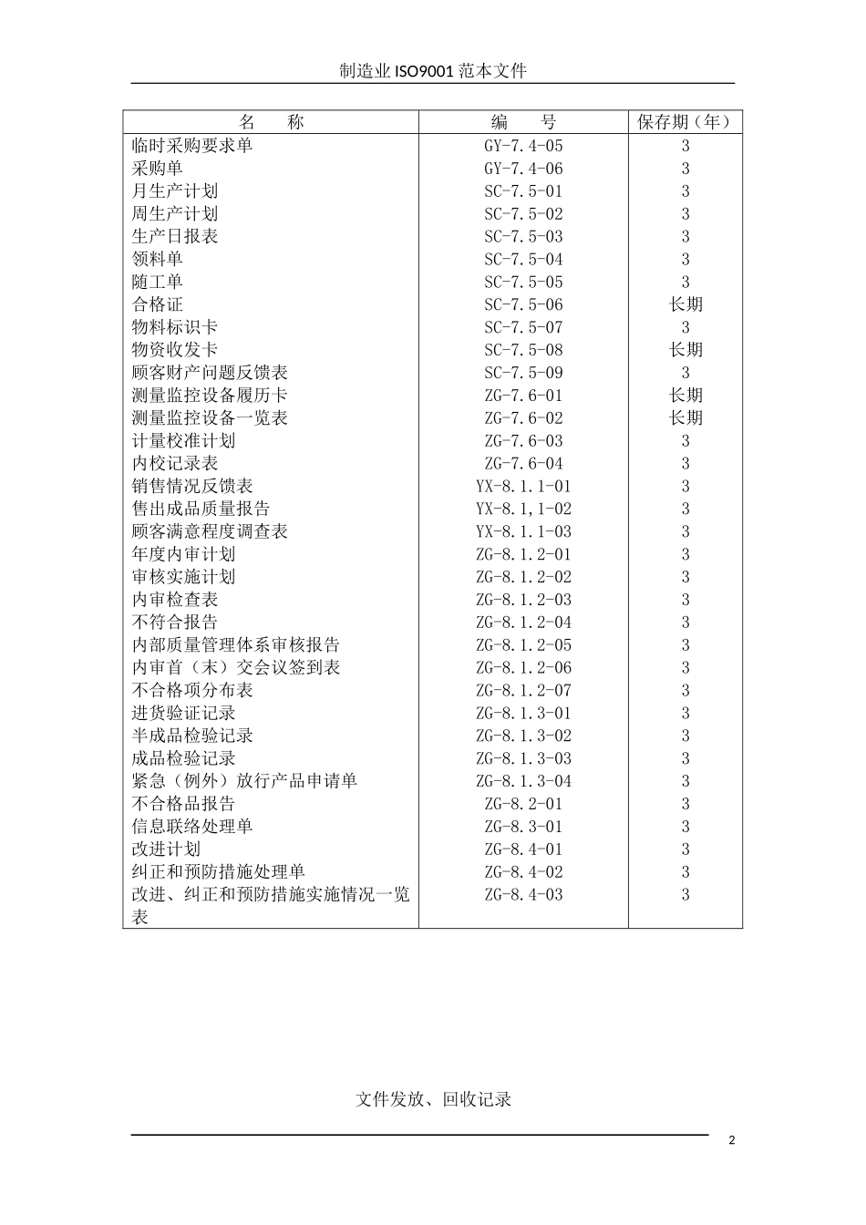 ISO9001：2015质量管理体系表格大全-参考_第2页