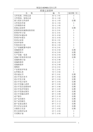 ISO9001：2015质量管理体系表格大全-参考