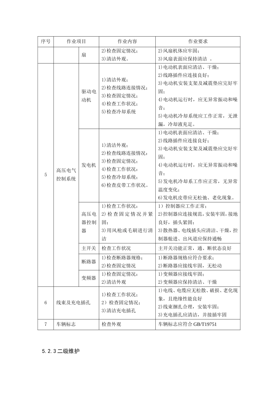 JTT-1029-2016混合动力电动汽车维护技术规范_第3页
