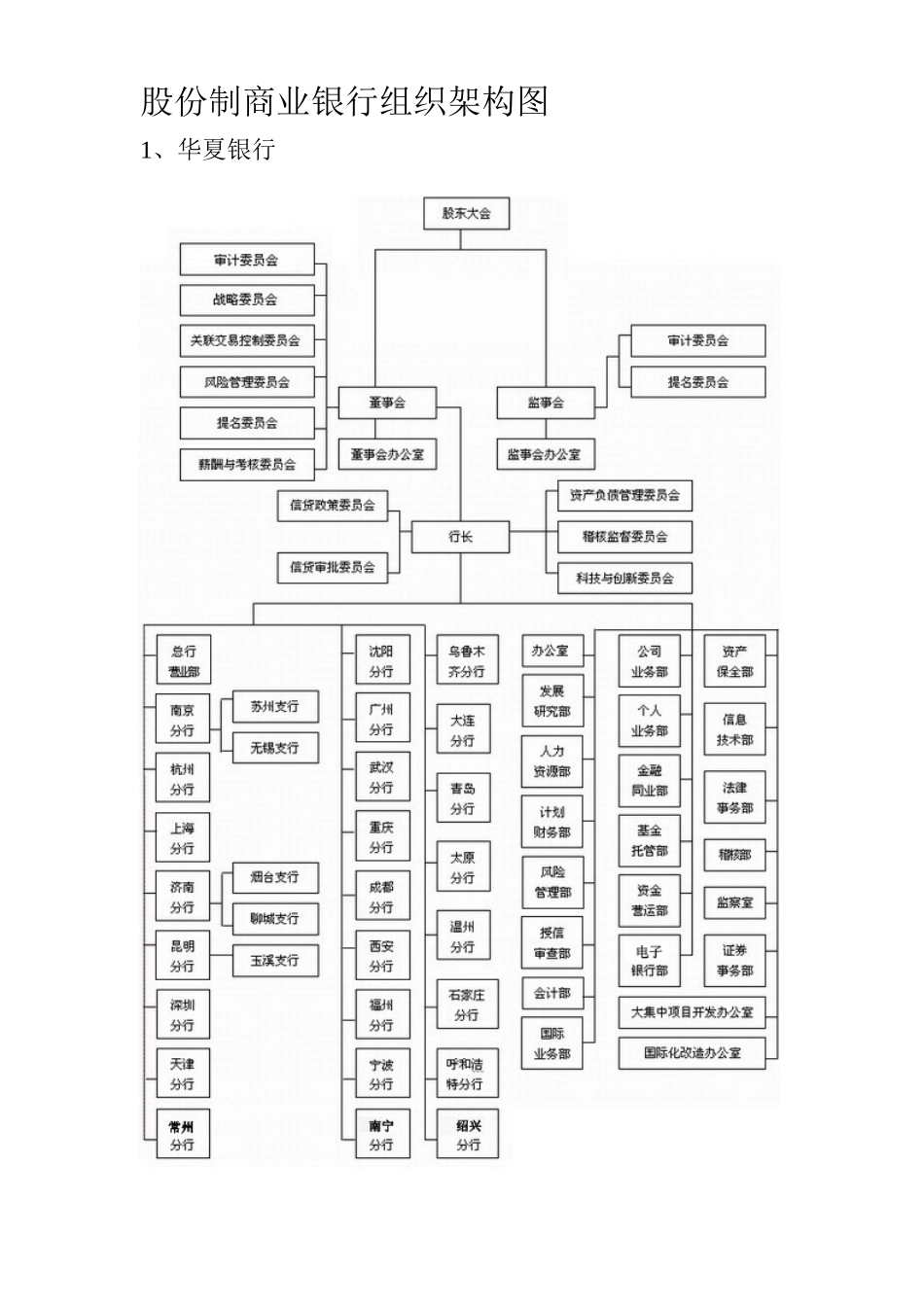 15个商业银行的组织架构图_第1页