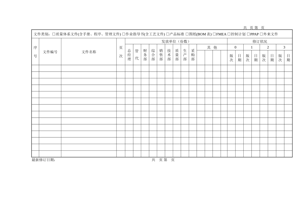 TS16949文件(全套质量手册、程序文件、表单)(1)_第1页