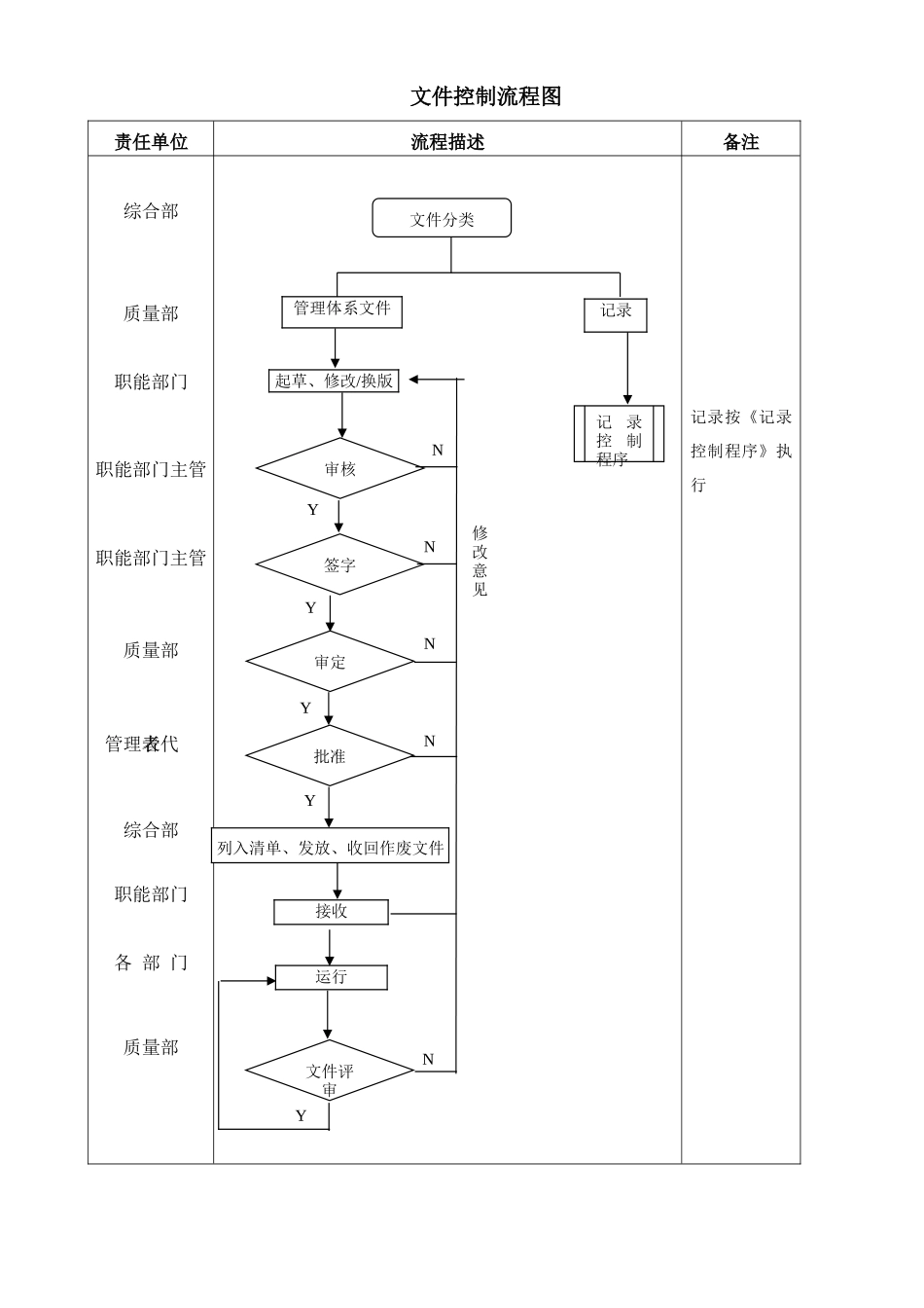 TS16949文件(全套质量手册、程序文件、表单)(1)_第3页