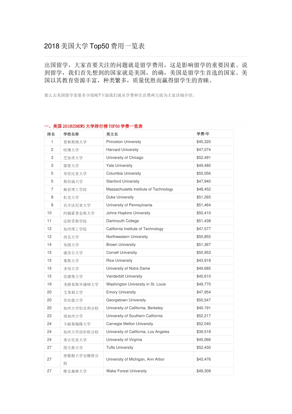2018美国大学Top50费用一览表_第1页