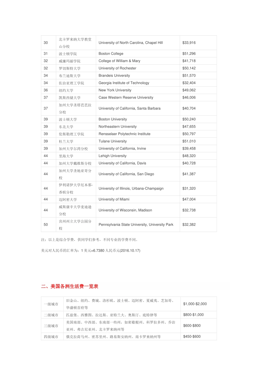 2018美国大学Top50费用一览表_第2页