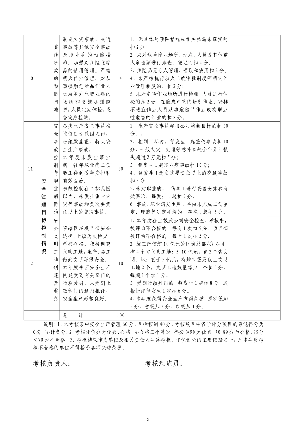 安全生产目标考核表_第3页