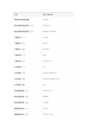 2018《职业生涯规划指导》课后题答案