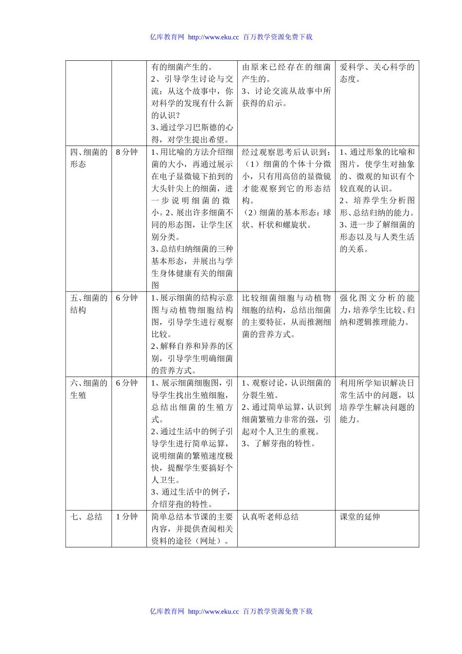 八年级生物细菌教学设计_第2页
