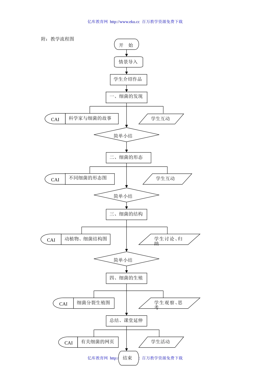 八年级生物细菌教学设计_第3页
