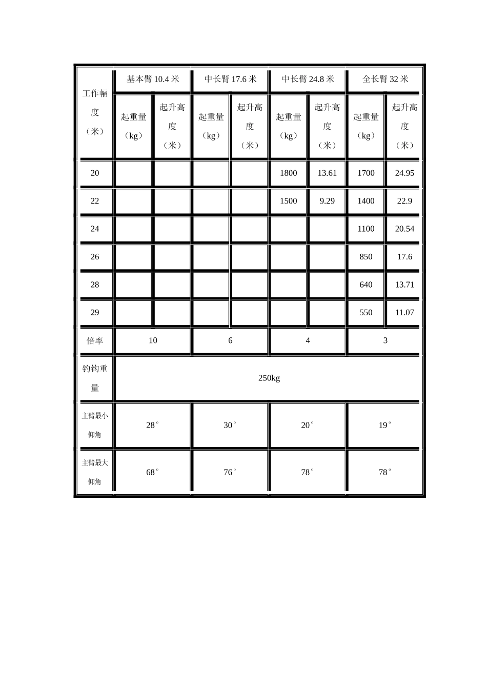 25吨吊车参数表_第2页