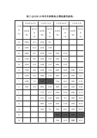 25吨吊车参数表