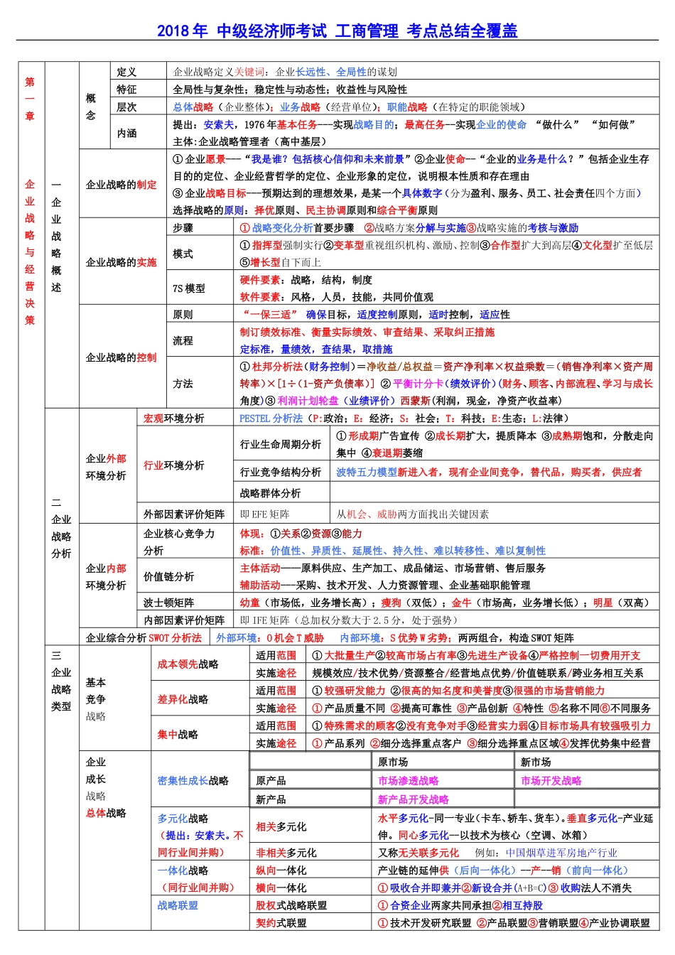 2018年-中级经济师考试-工商管理-考点总结全覆盖_第1页