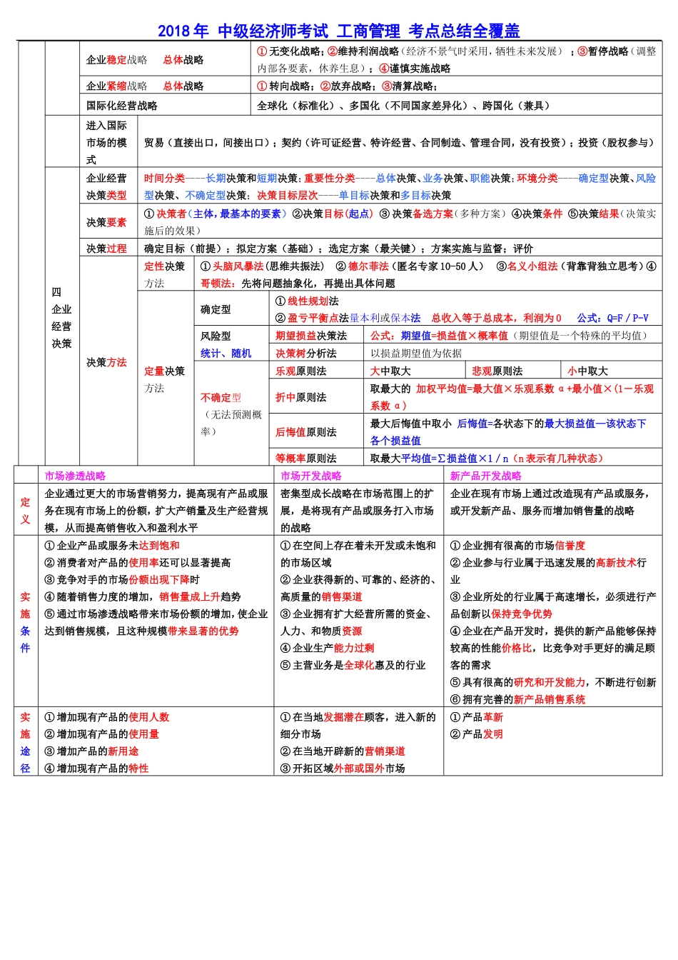 2018年-中级经济师考试-工商管理-考点总结全覆盖_第2页