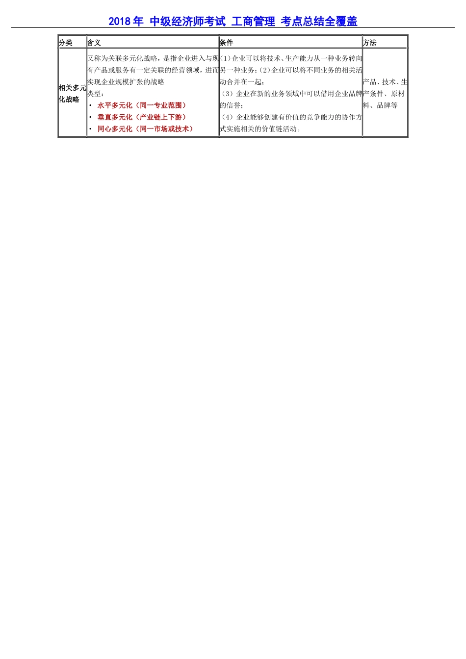 2018年-中级经济师考试-工商管理-考点总结全覆盖_第3页