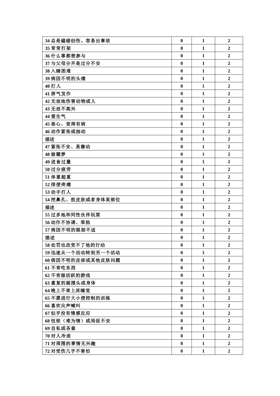2-3岁儿童行为量表CBCL_第2页