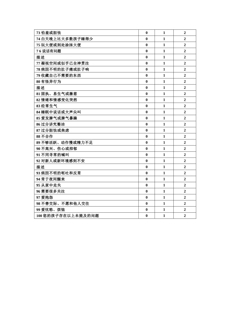 2-3岁儿童行为量表CBCL_第3页