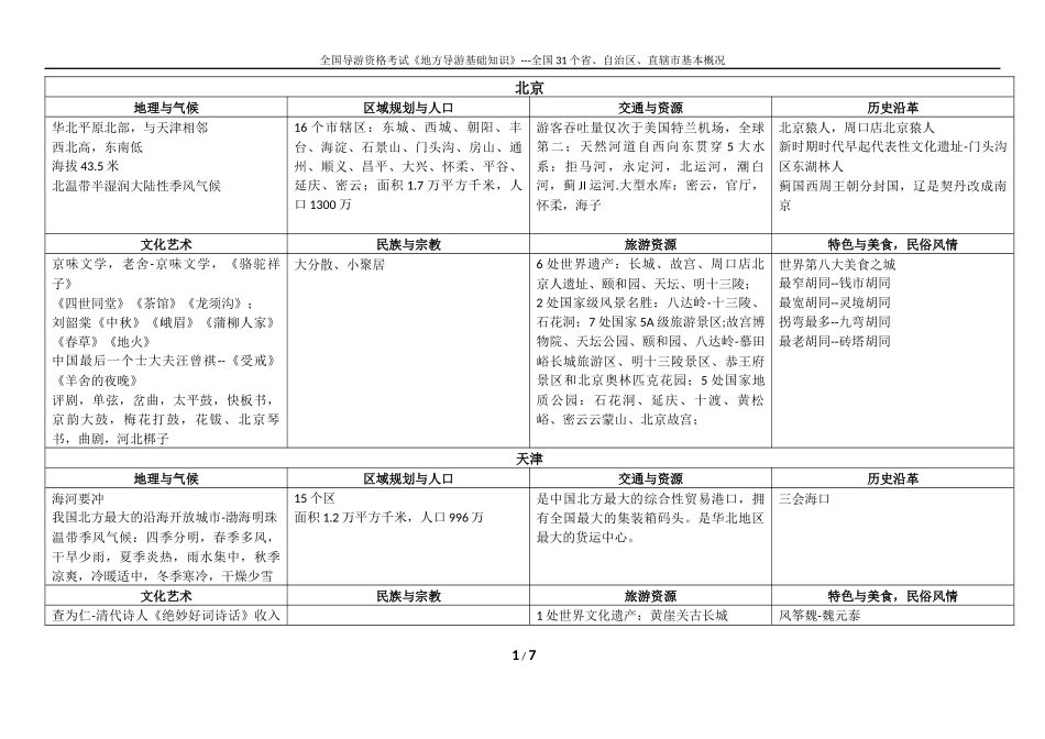 2017全国导游资格考试《地方导游基础知识》全国31省份、自治区、直辖市基本概况(1)_第1页