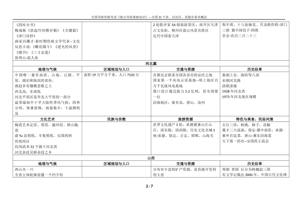 2017全国导游资格考试《地方导游基础知识》全国31省份、自治区、直辖市基本概况(1)_第2页