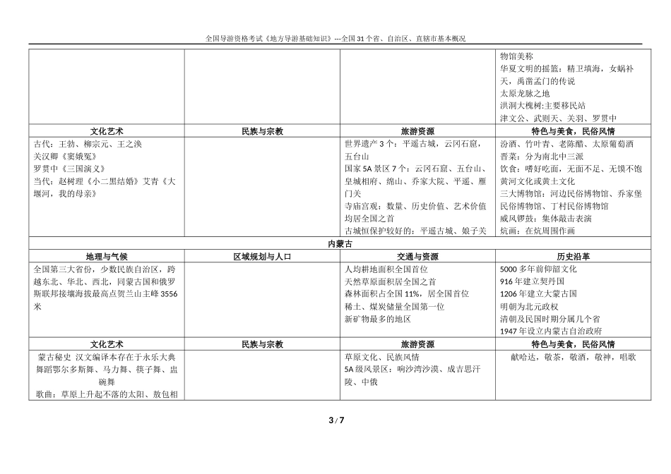 2017全国导游资格考试《地方导游基础知识》全国31省份、自治区、直辖市基本概况(1)_第3页
