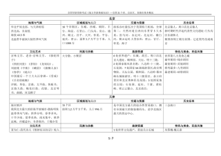 2017全国导游资格考试《地方导游基础知识》全国31省份、自治区、直辖市基本概况(1)