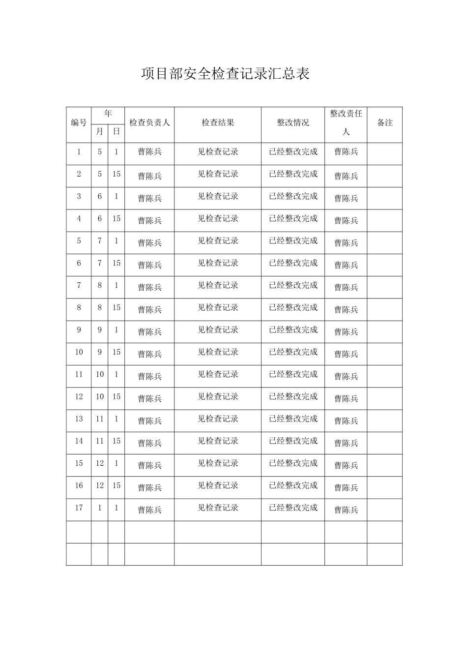 1、项目部安全检查记录表汇总_第1页