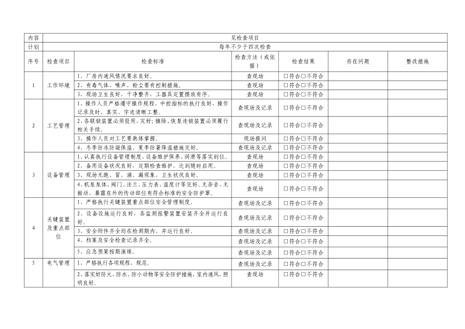 安全标准化-安全检查表汇总(全套)_第3页