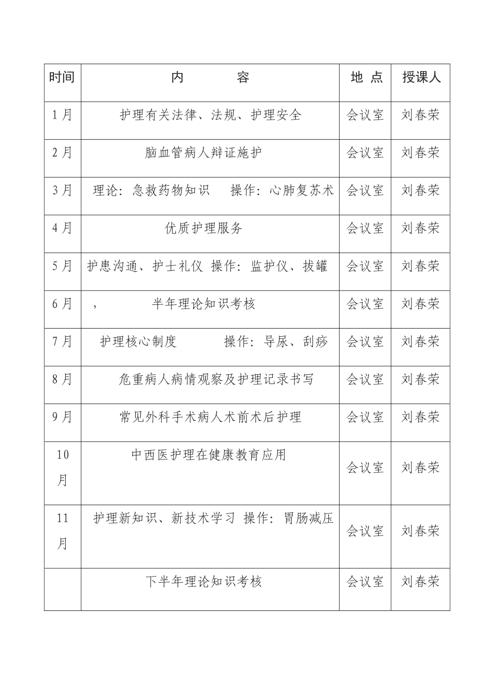 2018年护理培训计划_第3页