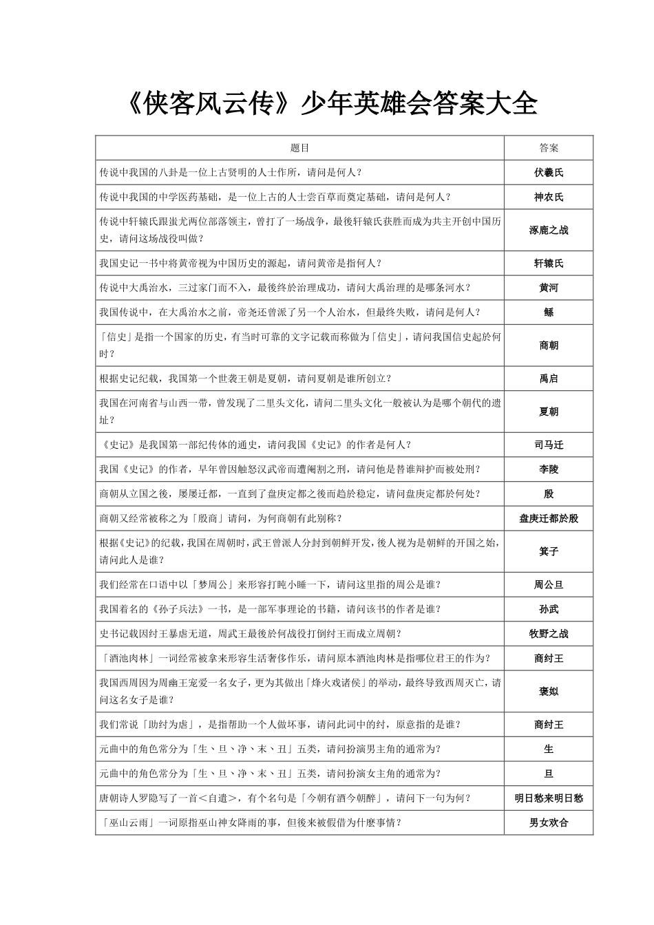 《侠客风云传》少年英雄会答案大全_第1页
