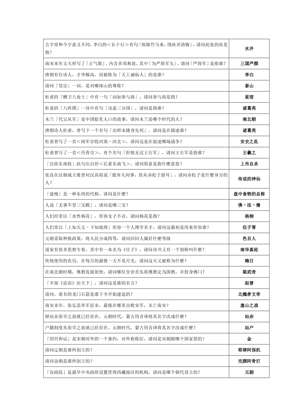 《侠客风云传》少年英雄会答案大全_第2页
