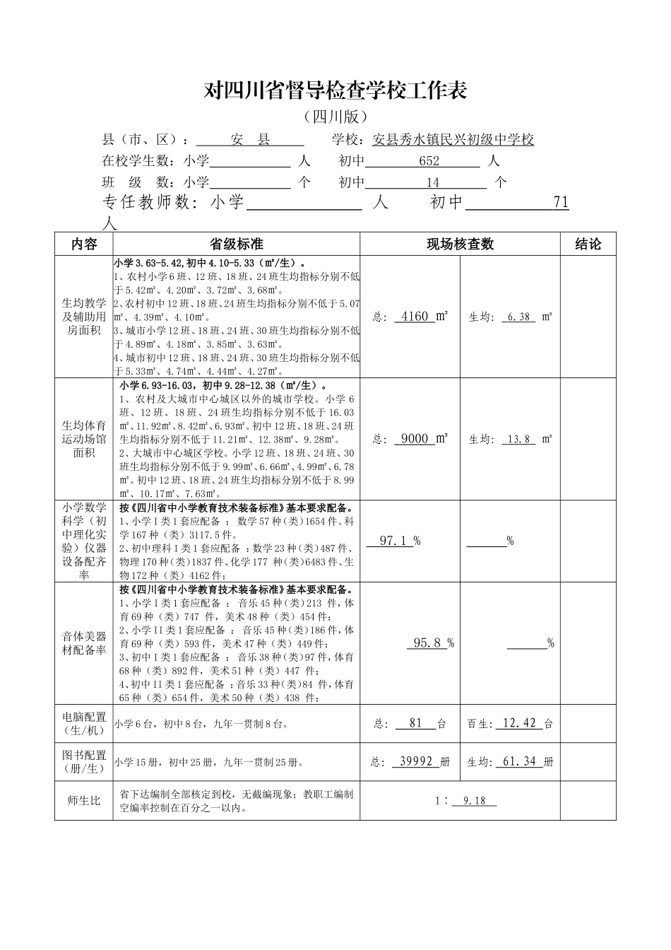 2015--义务教育发展均衡县督导-四川省检查学校工作表_第1页
