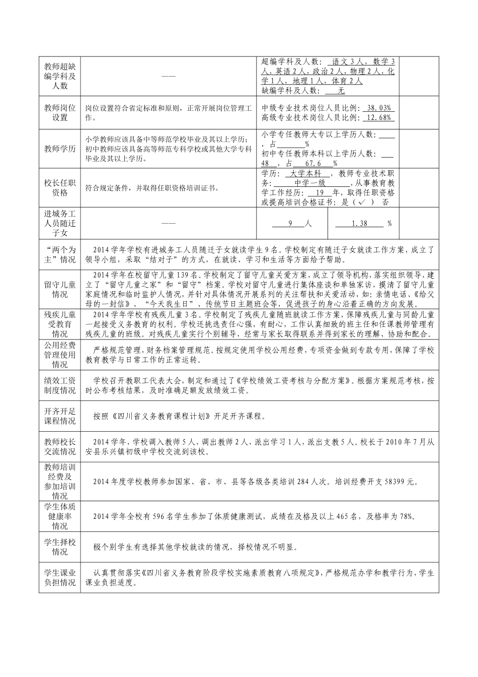 2015--义务教育发展均衡县督导-四川省检查学校工作表_第2页