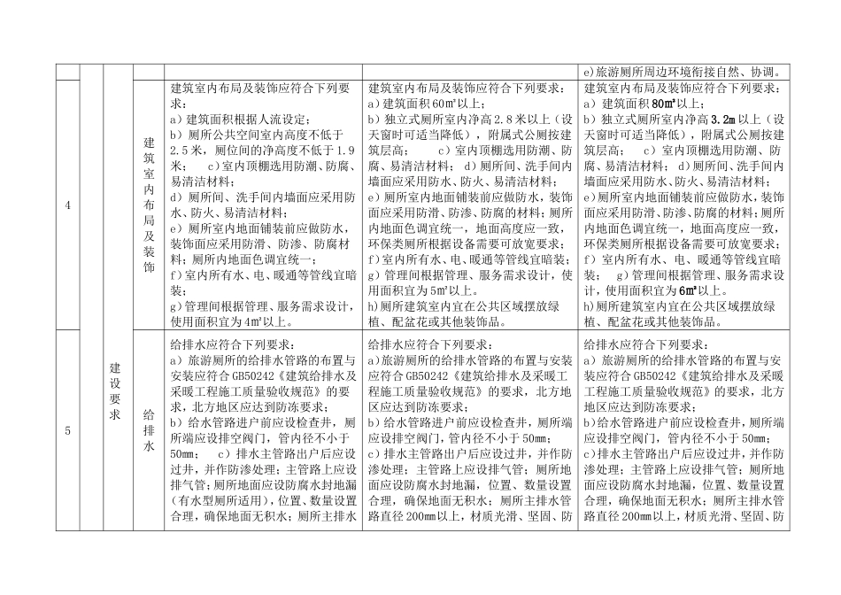 2018年国家A级旅游厕所等级标准对照表_第2页