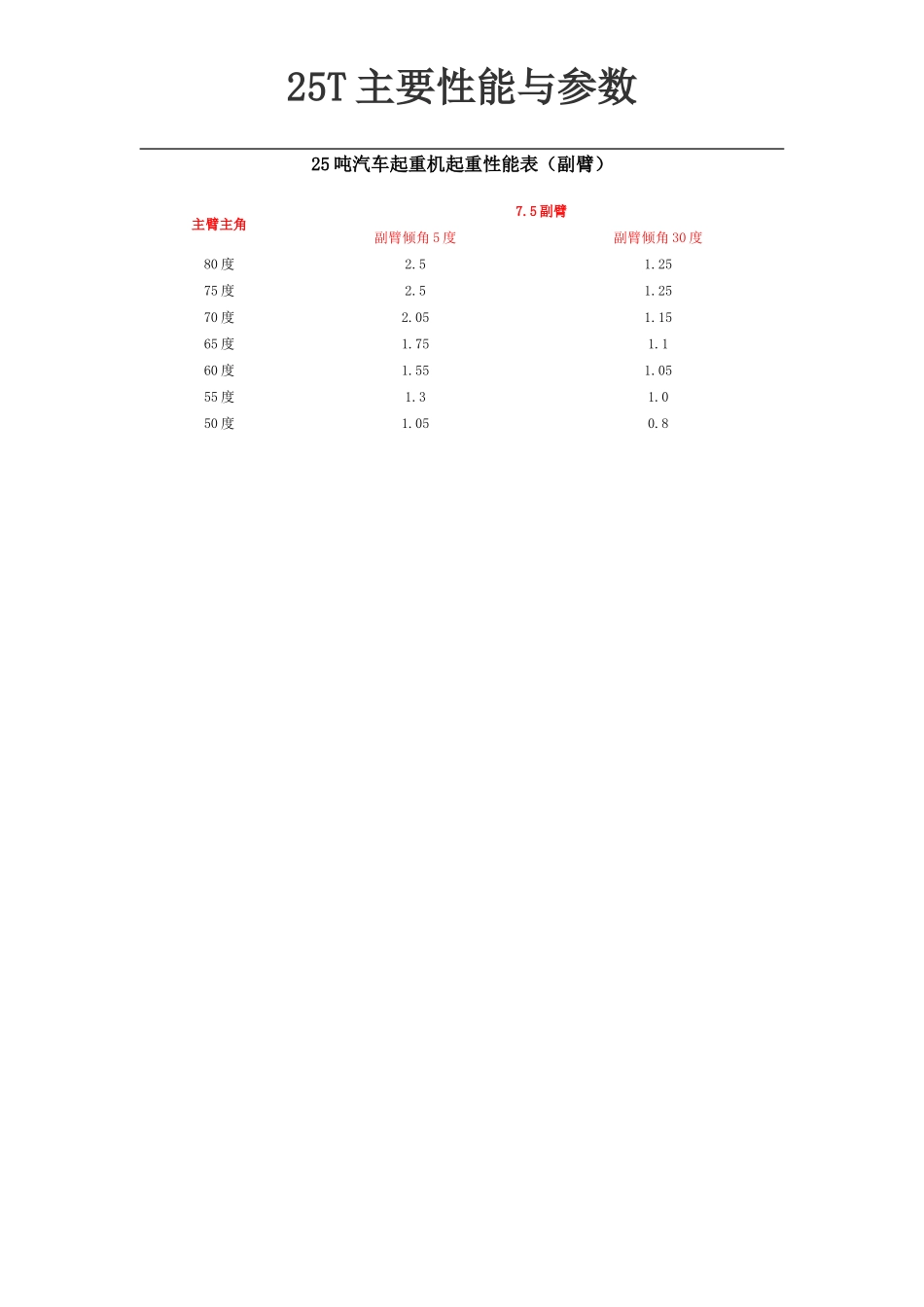 25T汽车吊性能表_第3页
