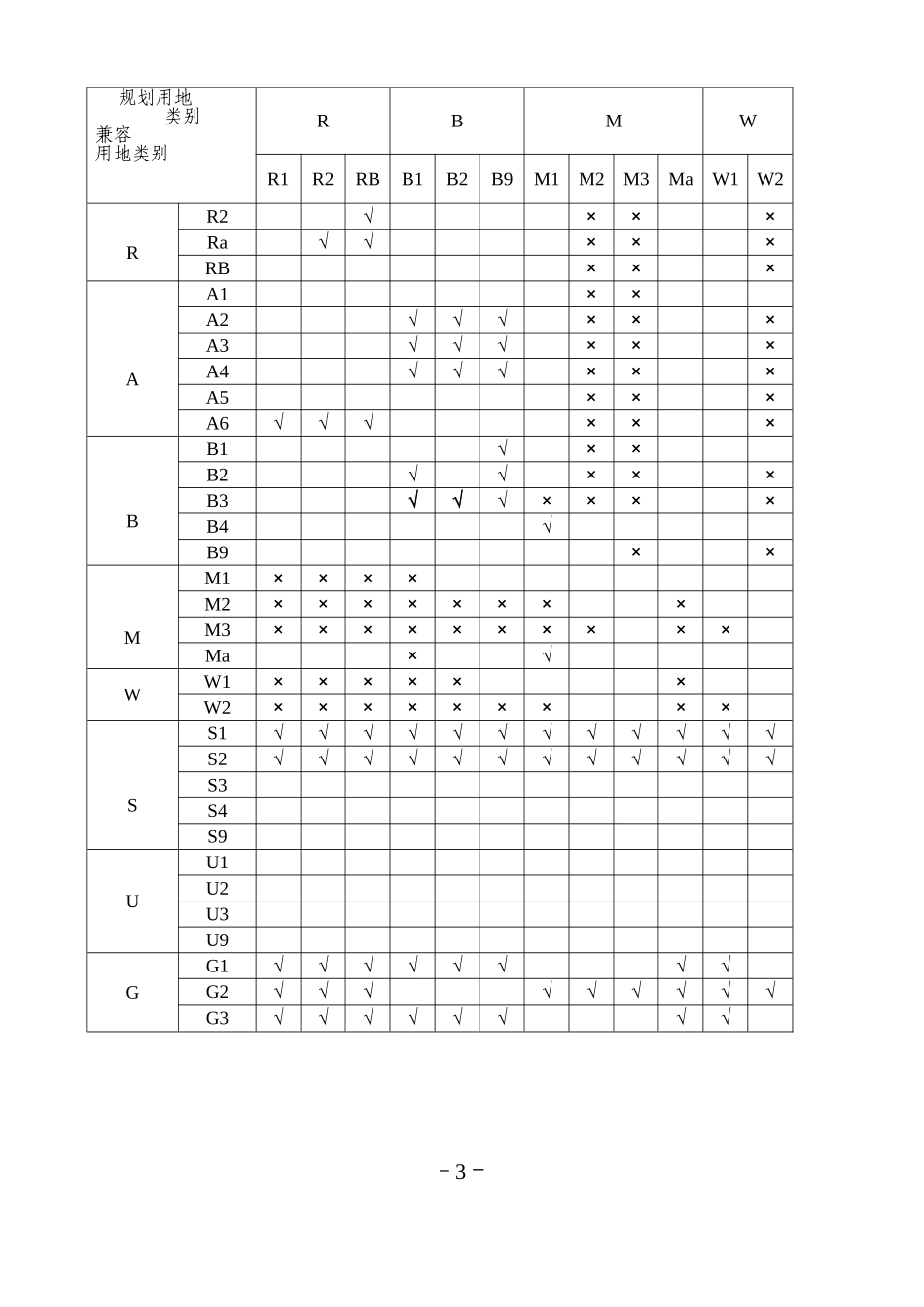 2016.1.13《江苏省城市规划管理技术规定》(2011版)扬州市实施细则_第3页